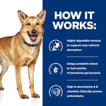 Load image into Gallery viewer, Hill&#39;s Prescription gastral for dogs
