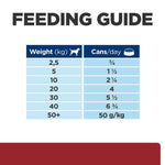 Load image into Gallery viewer, Feeding guide for pet food with weight and can consumption details.
