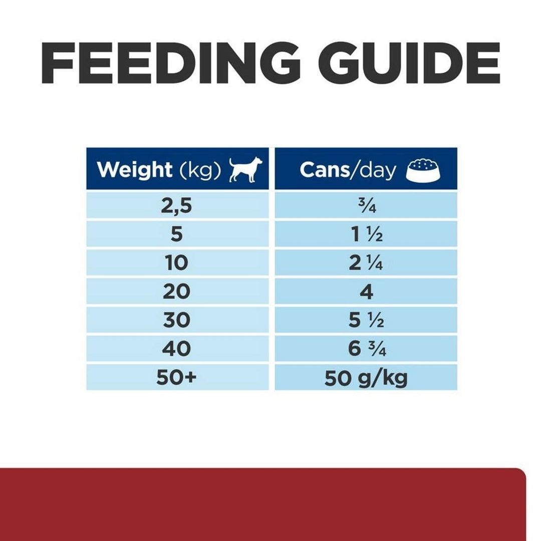 Feeding guide for pet food with weight and can consumption details.