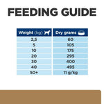 Load image into Gallery viewer, Feeding guide chart for dry dog food with weight and dry grams required.
