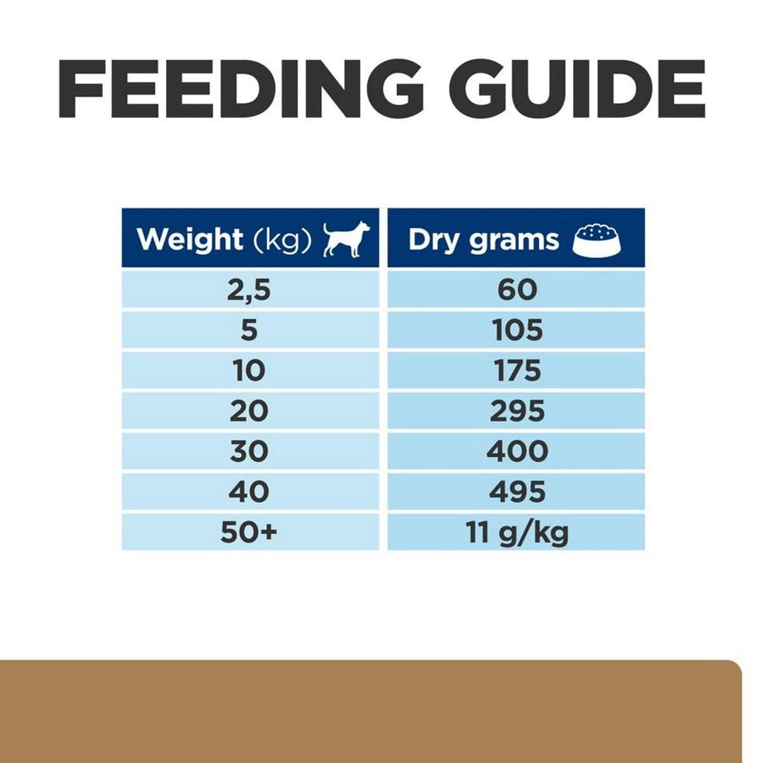 Feeding guide chart for dry dog food with weight and dry grams required.