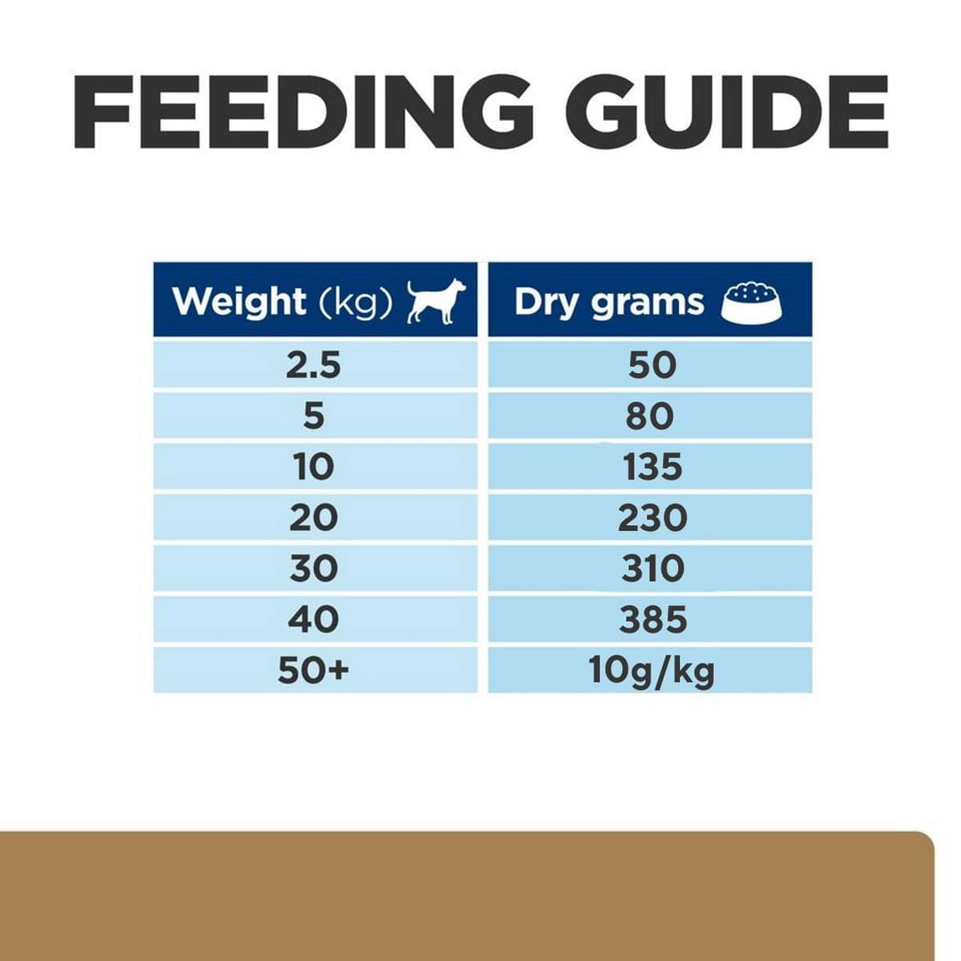 Feeding guide chart for dry dog food with weight and dry grams required.