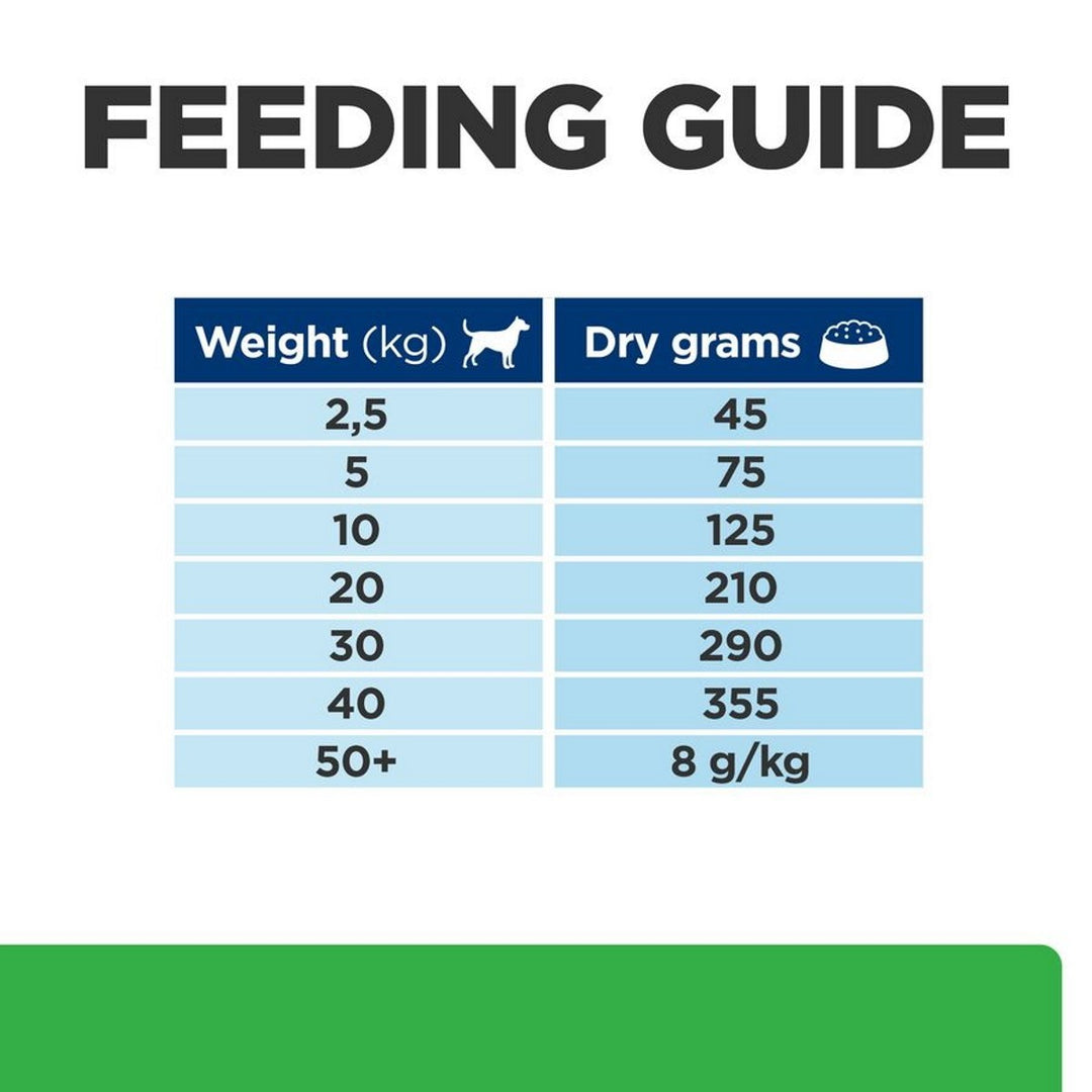 Weight loss dog kibble