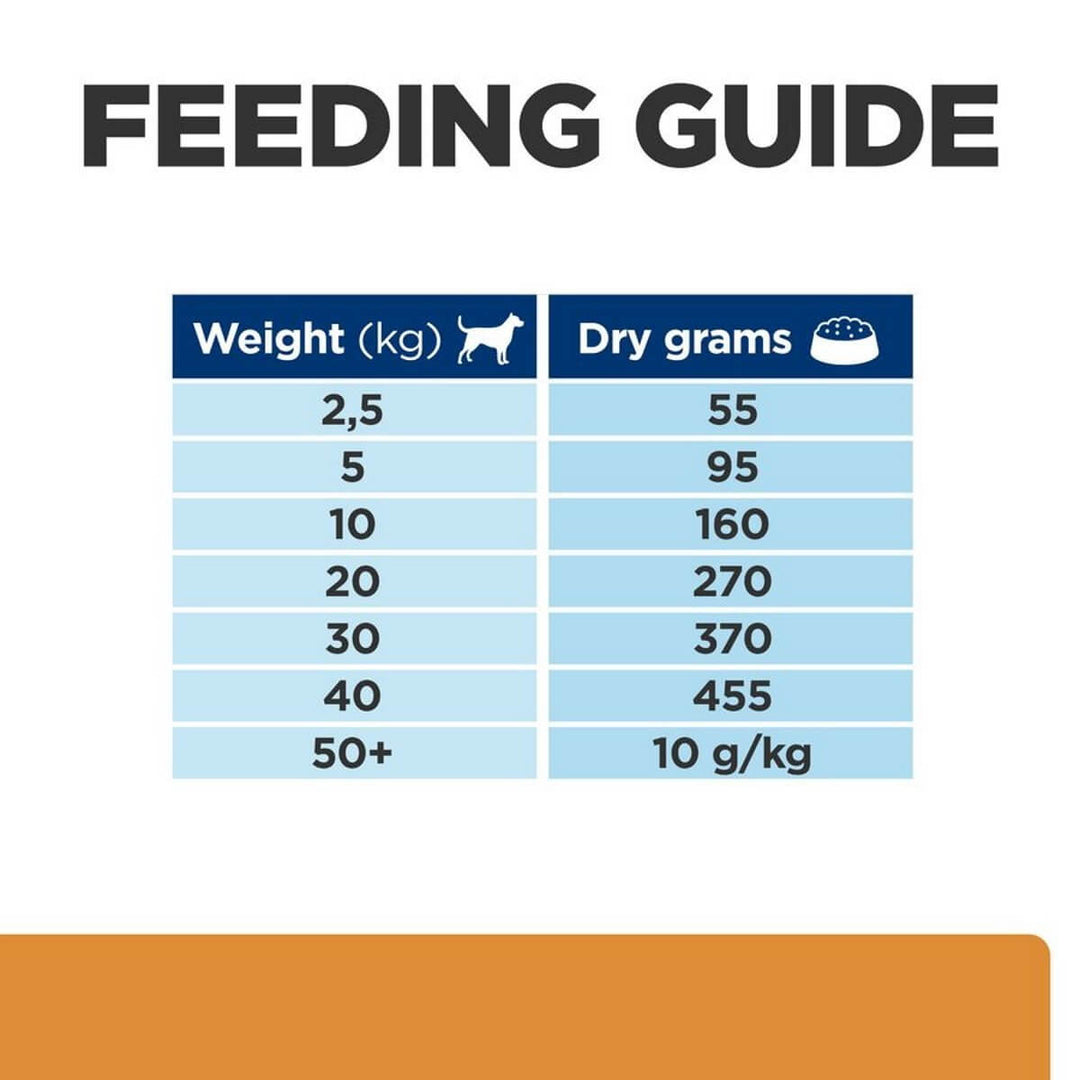 Feeding guide chart for dry dog food with weight and dry grams required.