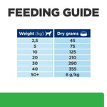Load image into Gallery viewer, Feeding guide chart for dry dog food with weight and dry grams required.
