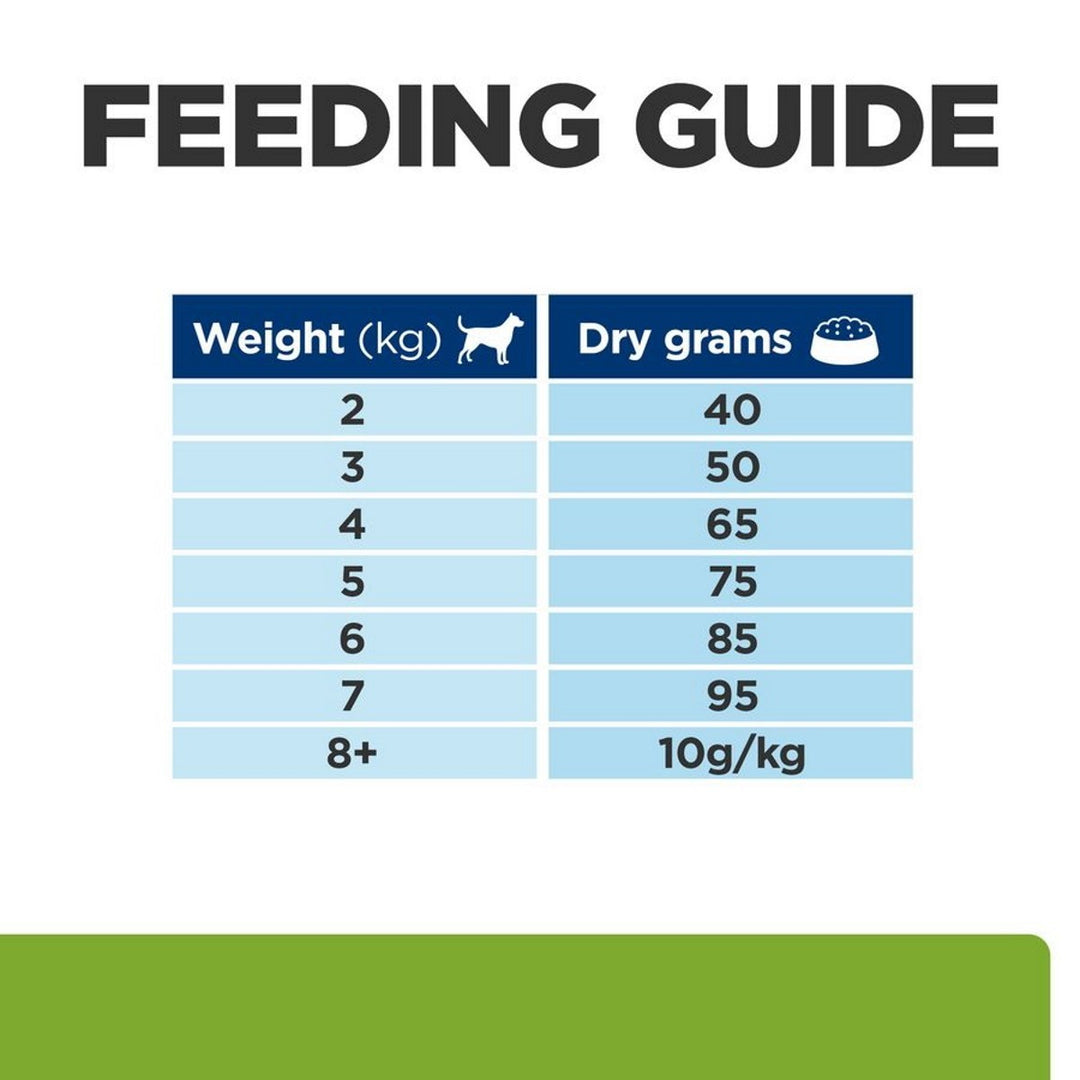 Metabolic dry dog food