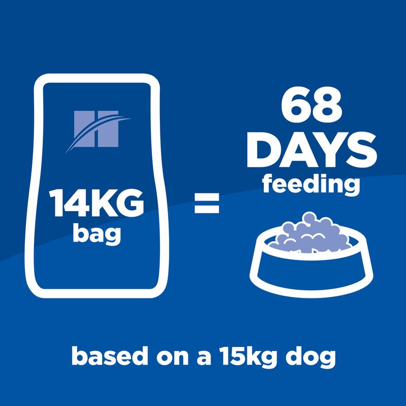 Senior dog chicken nutrition