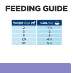Load image into Gallery viewer, Feeding guide for pet food with weight and can consumption details.
