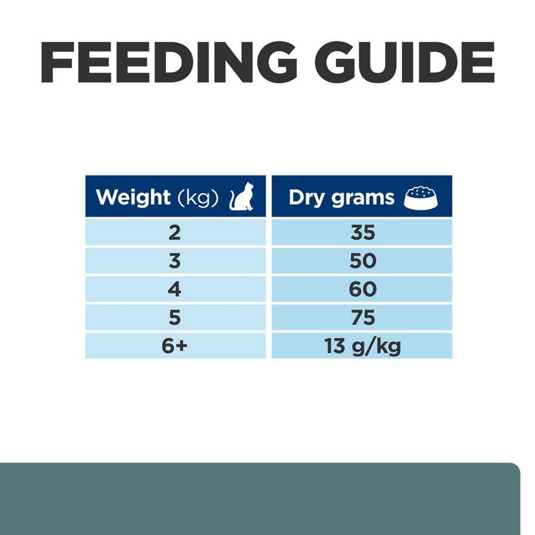 Fibre-rich feline diet
