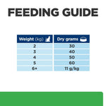 Load image into Gallery viewer, Hill&#39;s r/d cat food
