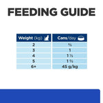 Load image into Gallery viewer, Cat metabolic care tin
