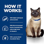 Load image into Gallery viewer, Cat wearing a blue collar with text about highly hydrolysed animal protein, fish oil, vitamin E, and prebiotic fibers on a blue background.
