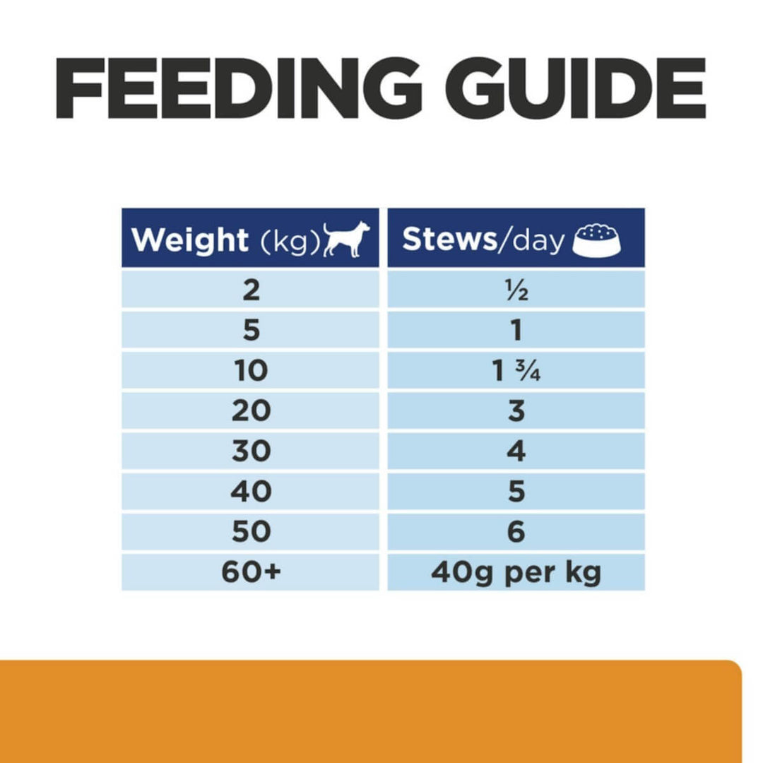 Feeding guide for dogs with weight-based stew consumption recommendations.