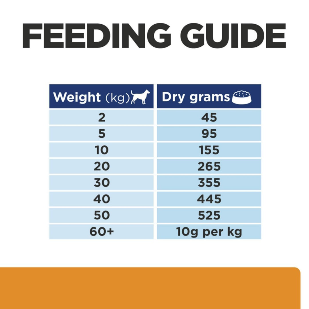 Joint health dog food