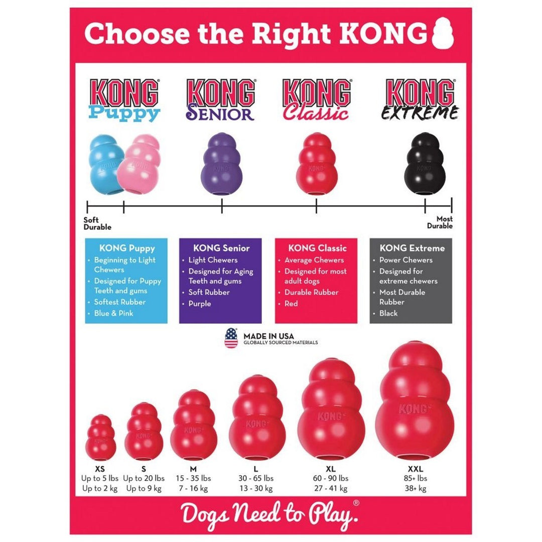 KONG product selection chart with different dog toy sizes and descriptions.