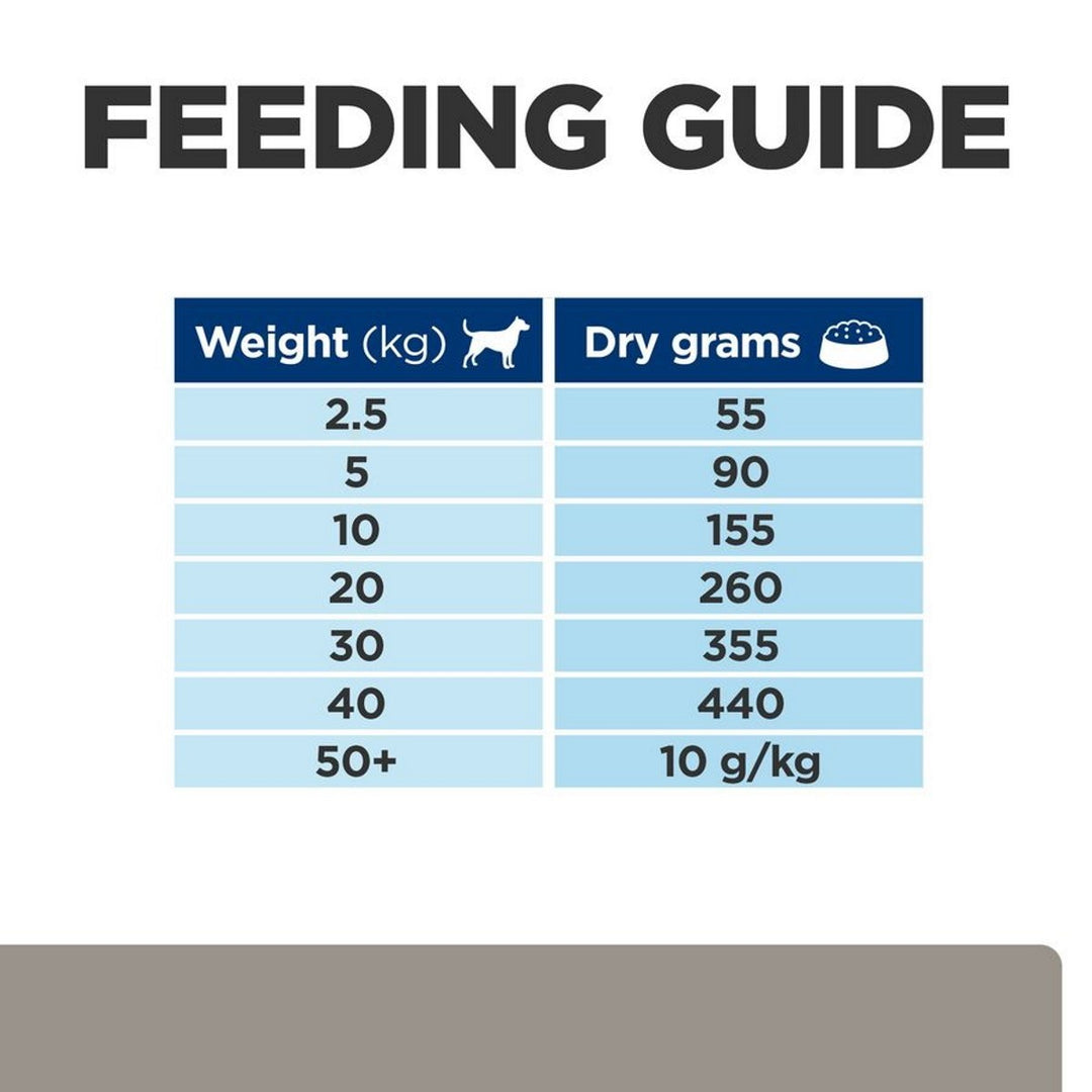 Liver care dog food