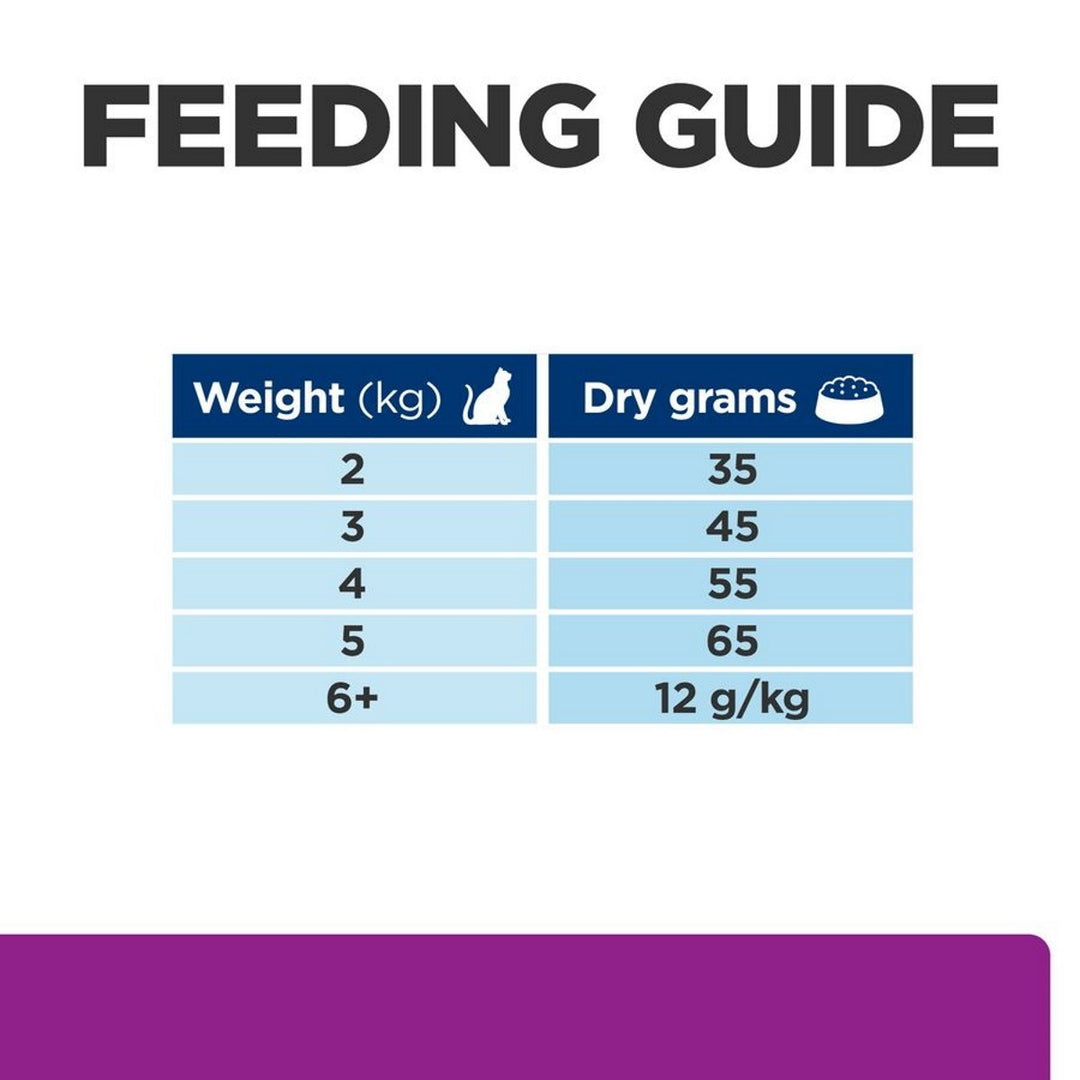 Cat thyroid support kibble