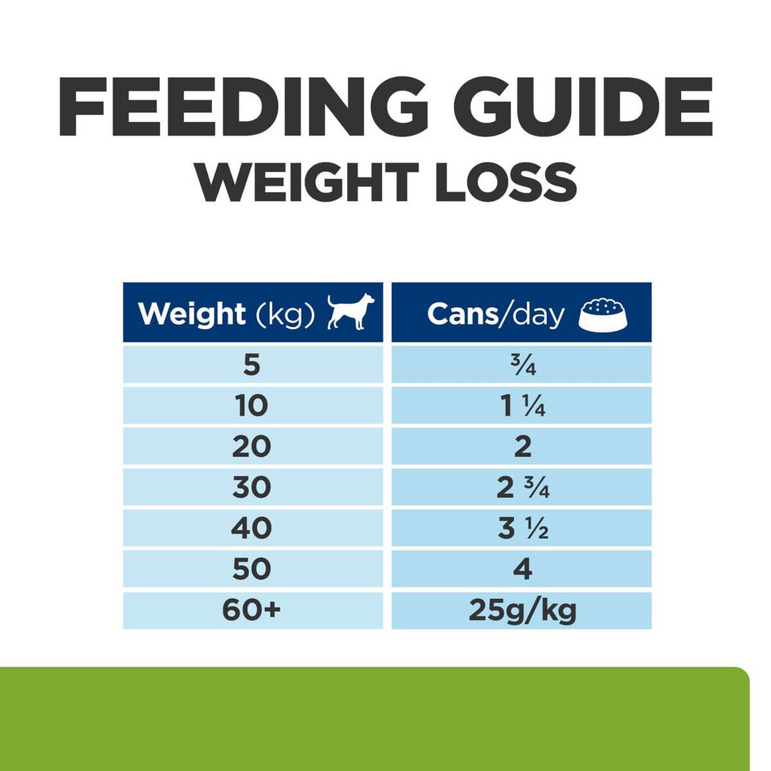 Feeding guide for weight loss with weight and cans/day indicators