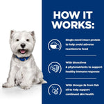 Load image into Gallery viewer, Prescription dry food for sensitive
