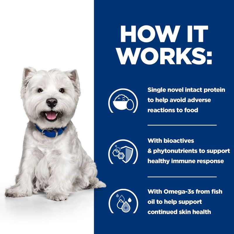 Prescription dry food for sensitive