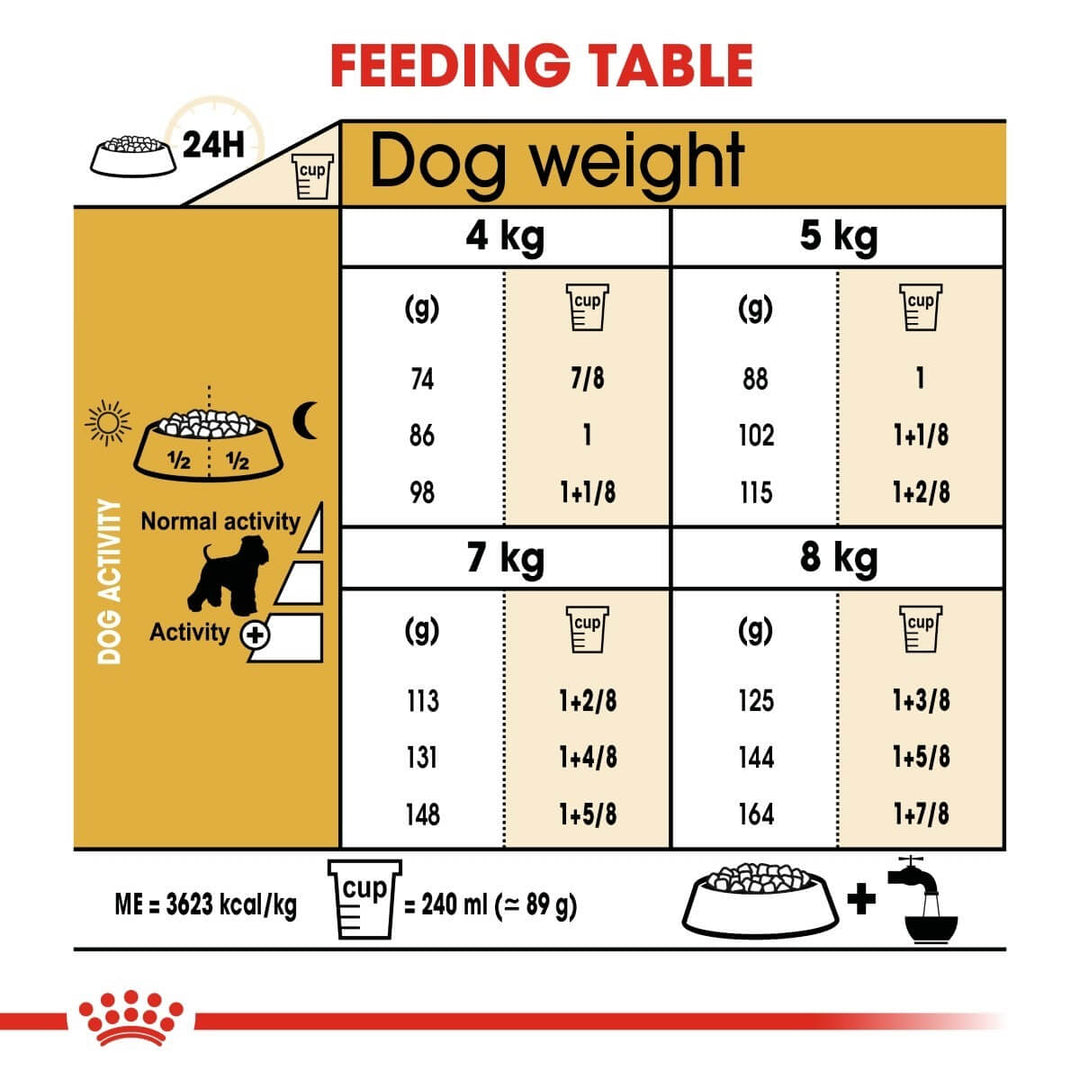 Dog feeding chart for different weights and activities with a brand logo at the bottom.