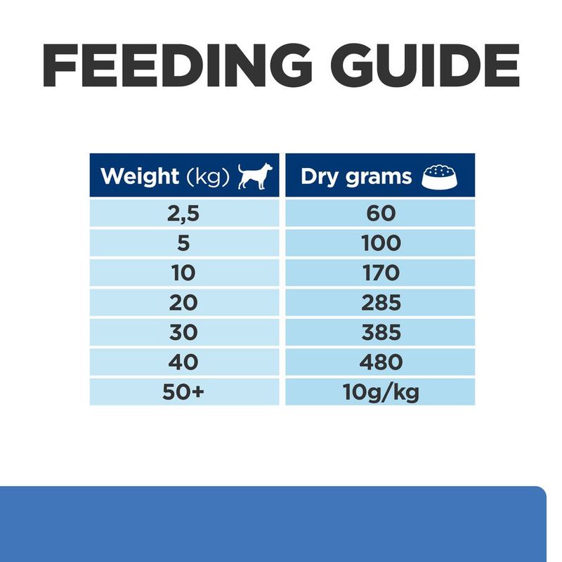 Veterinary skin health dog food