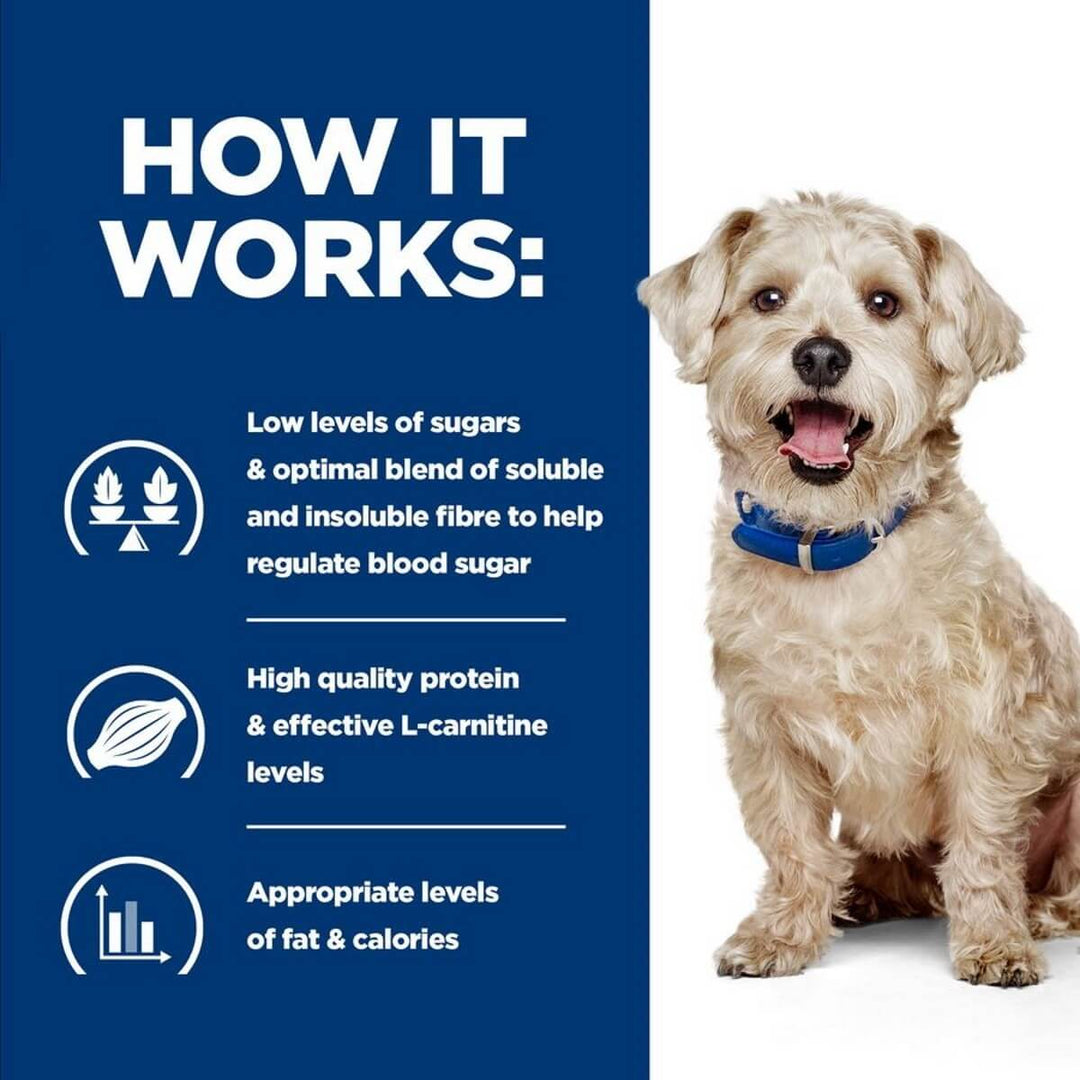 Dog with text on how a product works, featuring blue and white colors.
