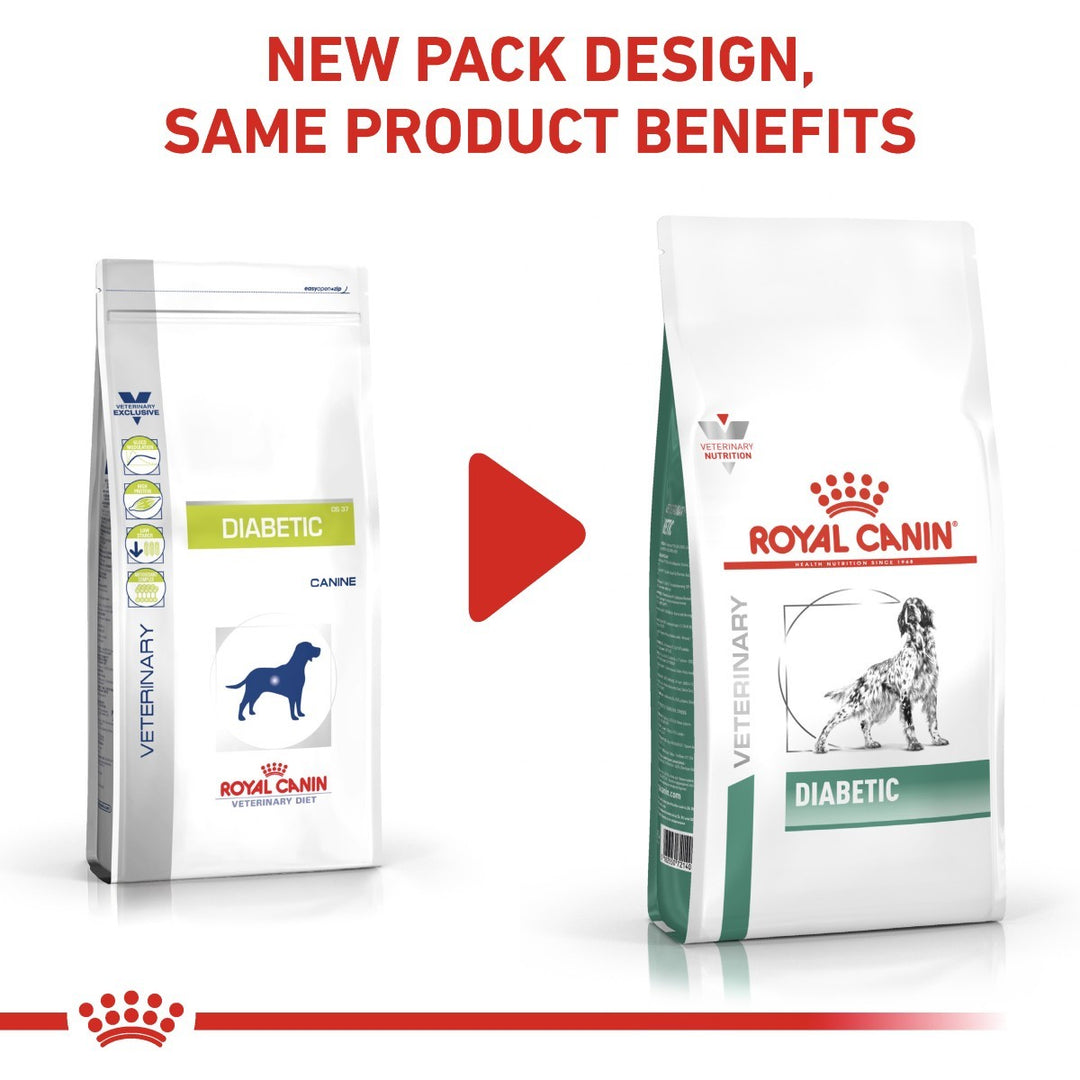 Two packages of Royal Canin Veterinary Diet Diabetic for dogs with a red play button in the middle.