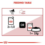 Load image into Gallery viewer, Feeding table diagram for a pet with icons and text indicating weight, water, and food quantities.
