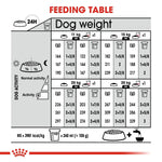 Load image into Gallery viewer, Feeding chart for dogs with weight and activity levels
