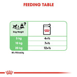Load image into Gallery viewer, Feeding table chart for dog food with weight and quantity information.
