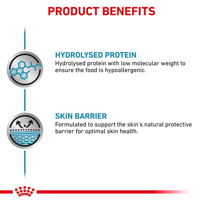 Vet-approved hypoallergenic dog food