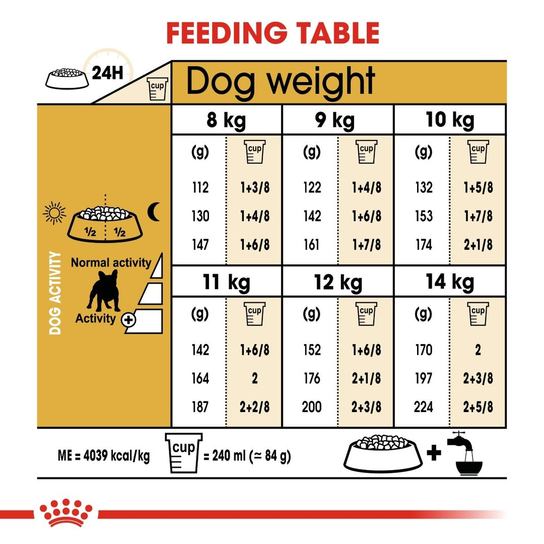 Feeding table chart for dogs with weight and activity levels