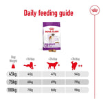 Load image into Gallery viewer, Royal Canin Giant Daily Feeding Guide chart on a white background
