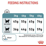 Load image into Gallery viewer, Feeding instructions for a pet food package with weight and water intake guidelines.
