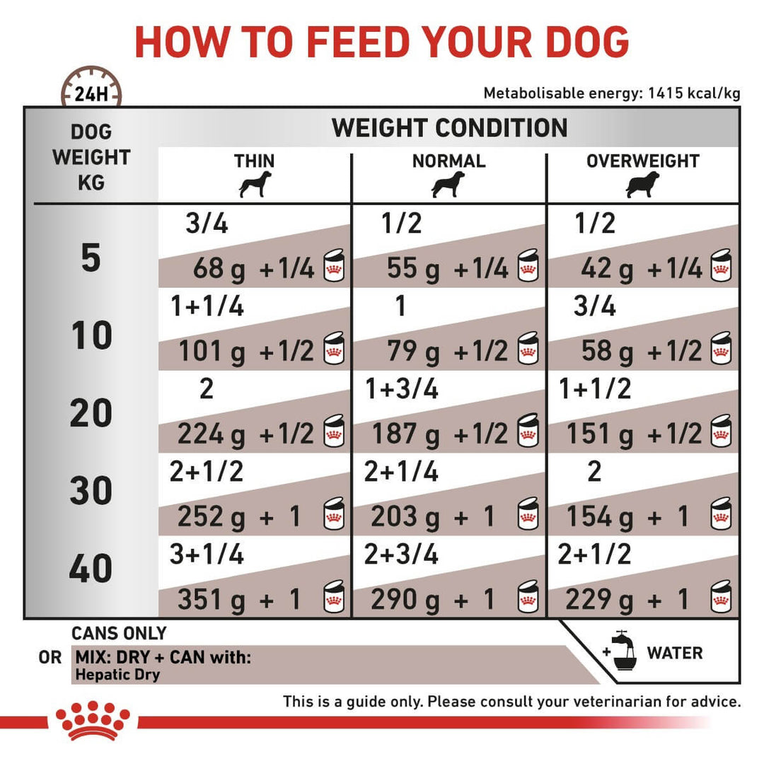 Dog feeding chart