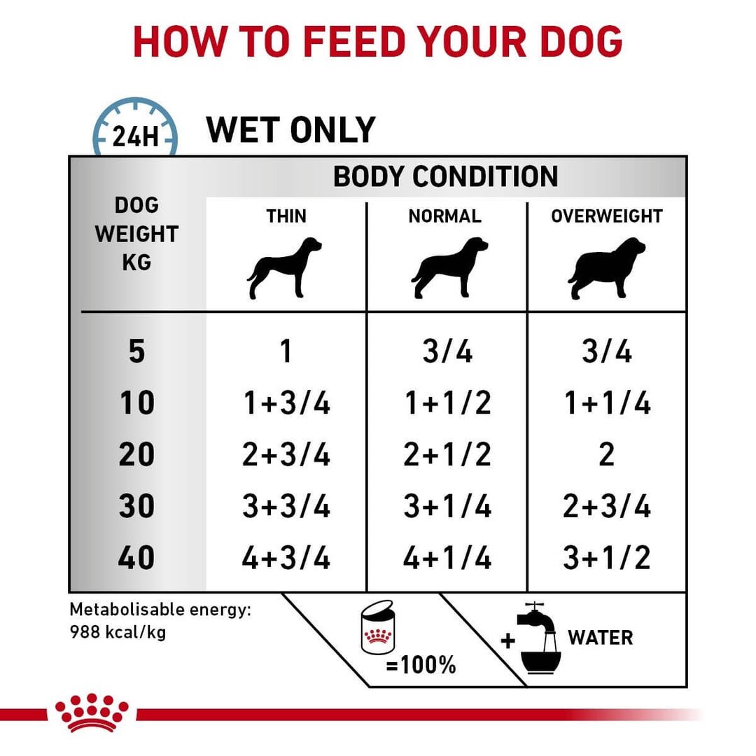 Dog food packaging with feeding guide chart for wet food only, showing body condition and weight categories.