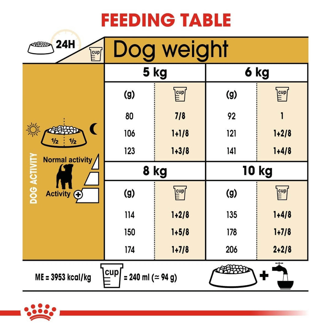 Feeding table for dogs with weight and activity level guidelines.