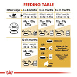 Load image into Gallery viewer, Feeding table chart for kittens showing weight ranges and feeding amounts.
