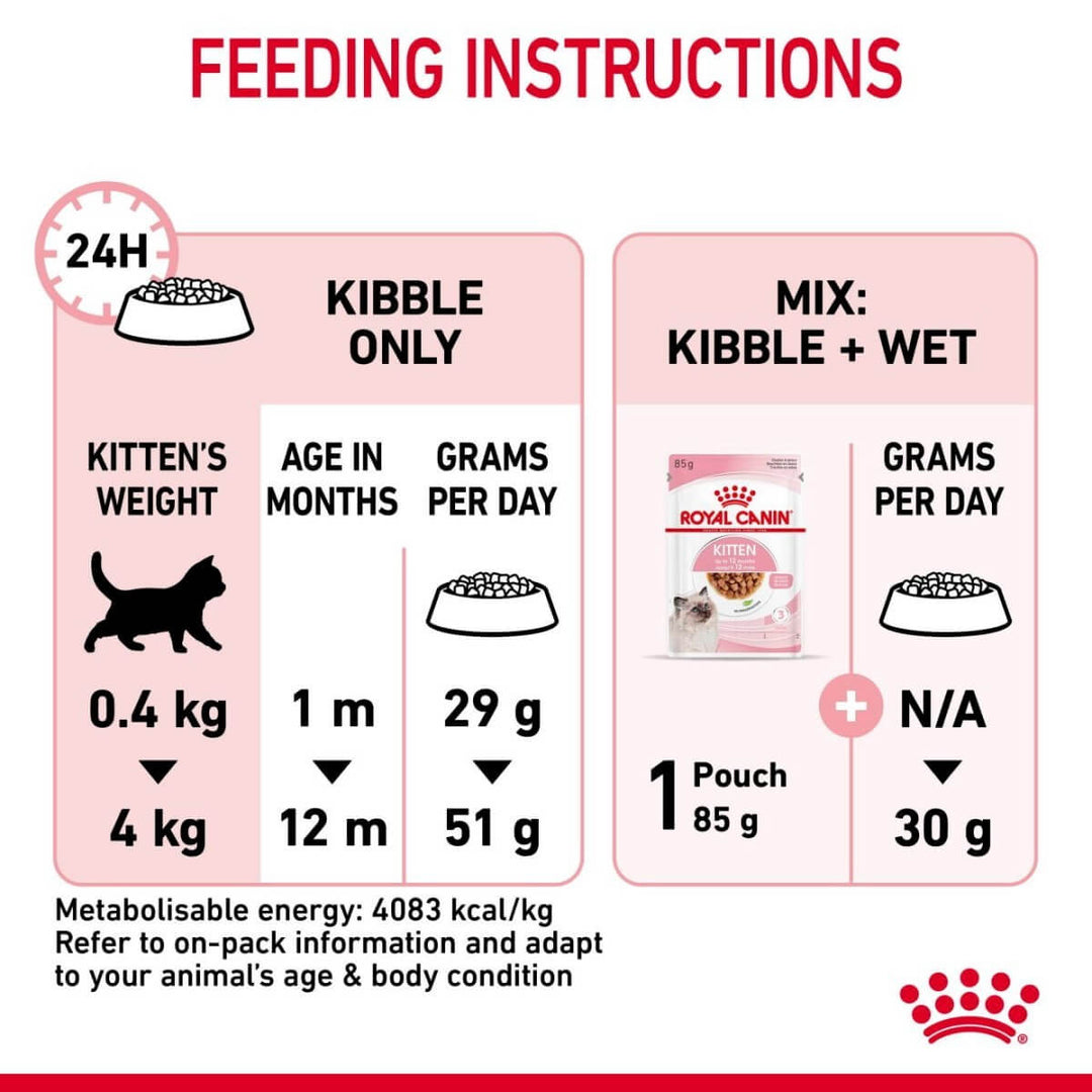 Feeding instructions for a kitten with Royal Canin logo