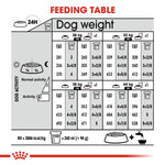 Load image into Gallery viewer, Feeding chart for dogs with weight and activity levels
