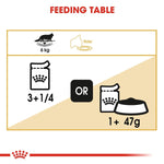 Load image into Gallery viewer, Feeding table diagram for a pet with icons and text indicating weight, water, and food quantities.

