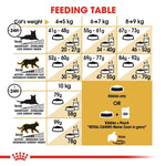 Load image into Gallery viewer, Feeding table chart for cats with weight ranges and food portions.
