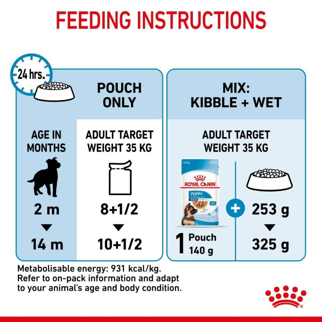 Feeding instructions for Royal Canin puppy food on a blue and red background