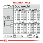 Load image into Gallery viewer, Feeding table chart for dogs with weight and activity levels
