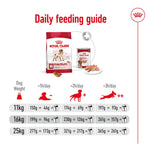 Load image into Gallery viewer, Royal Canin daily feeding guide for dogs with product packaging and feeding量表.
