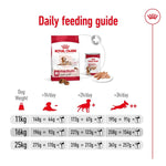 Load image into Gallery viewer, Royal Canin daily feeding guide for medium-aged dogs on a white background
