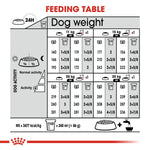 Load image into Gallery viewer, Feeding chart for dogs with weight and activity levels
