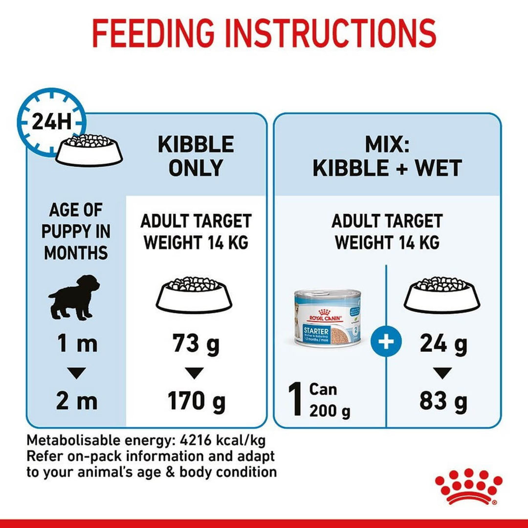 Feeding instructions for a puppy and adult dog with Royal Canin logo.