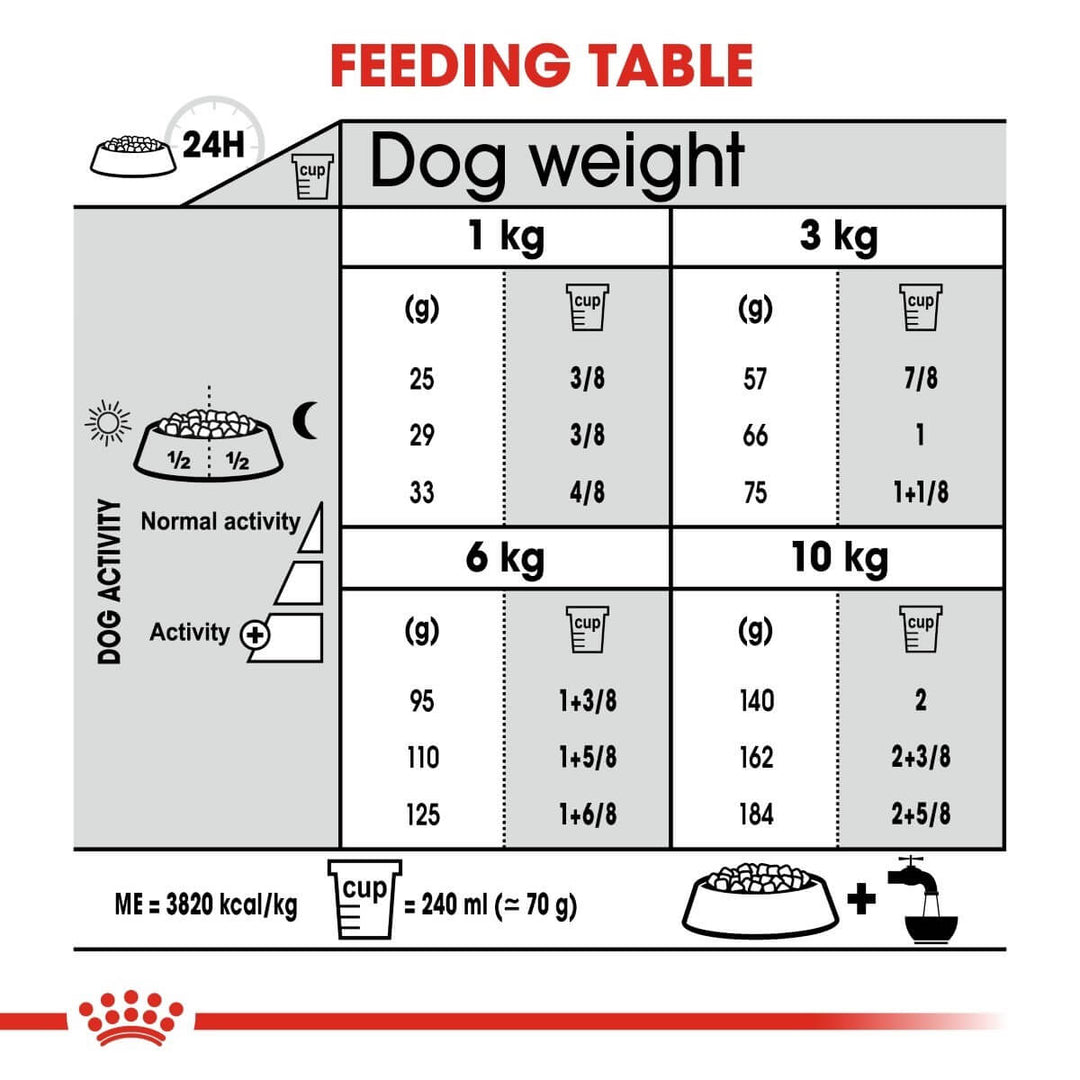 Dog feeding chart with weight and activity levels for food quantity